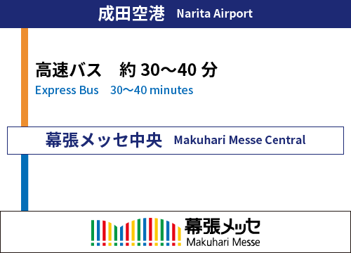 成田空港から高速バス利用